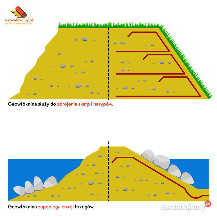 Geowłóknina POLIPROPYLENOWA 5x20 9kn