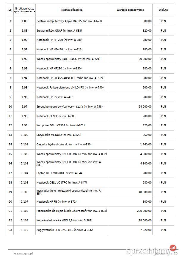 Syndyk sprzeda nożyce gilotynowe CNC HVR Syndyk sprzeda Bydgoszcz