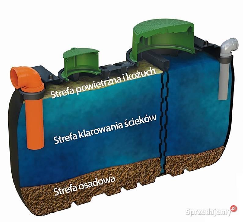 Oczyszczalnia ścieków 3000l dwukomorowa 48 mb dolnośląskie Oleśnica