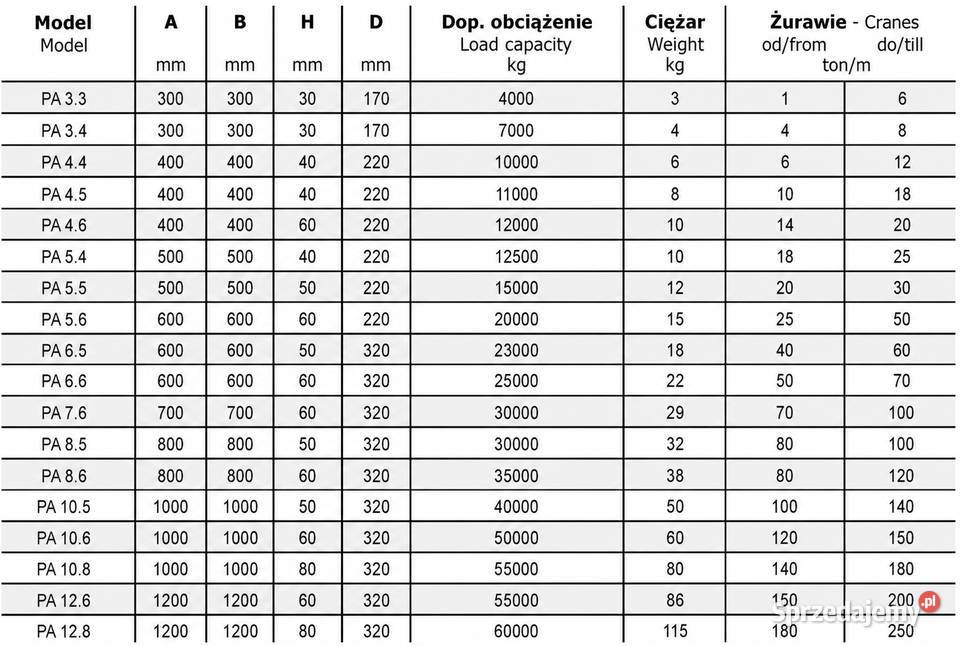 Podkład pod stopy podpór żuraw dźwig Lubicz Dolny