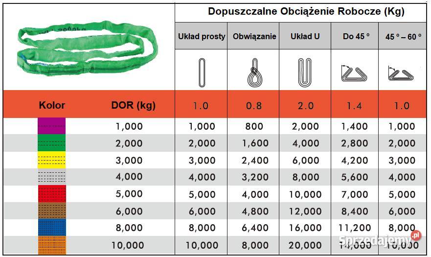 Zawiesie zawiesia wężowe o obwodzie zamkniętym