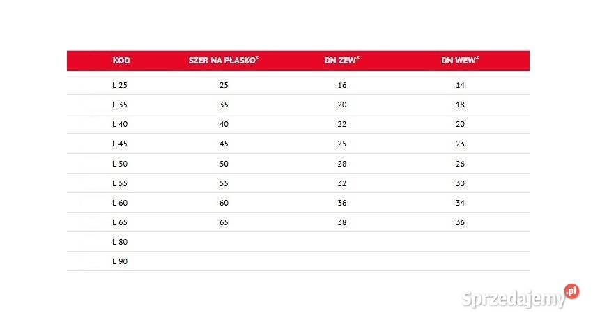 Rękaw tekstylny węża szerokość 25mm 14mm Złotów