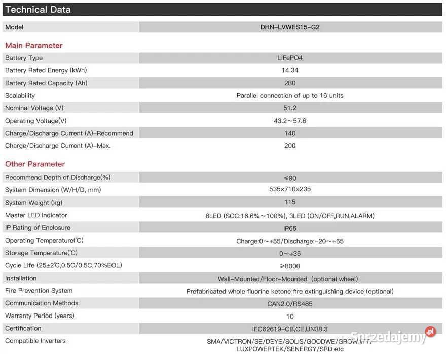 Zestaw Magazyn Inwerter LV 8 kW 1434 kWh małopolskie sprzedam