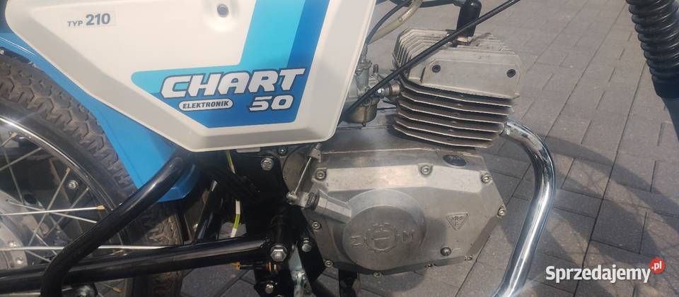 Romet chart wielkopolskie