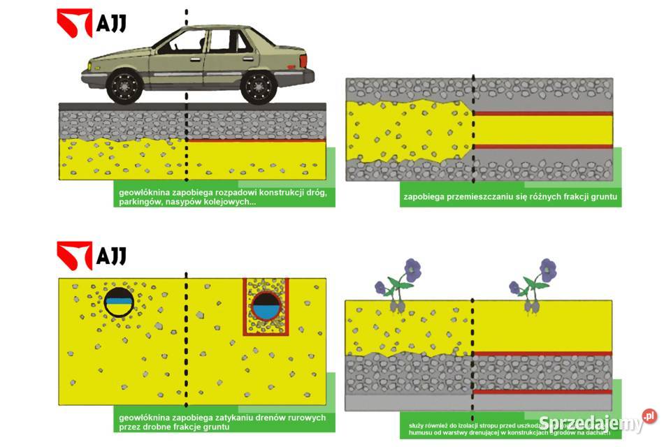 Geowłóknina ATESTOWANA PES B 150g AJJ 4m szer Materiały budowlane