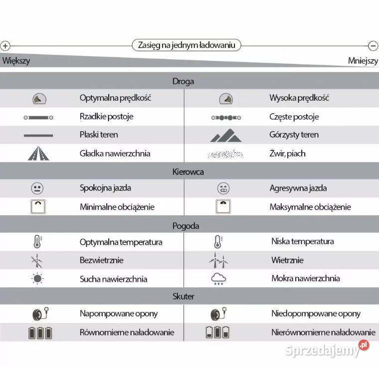 Czterokołowiec skuter elektryczny z dachem BILI nieuszkodzony Tarnów