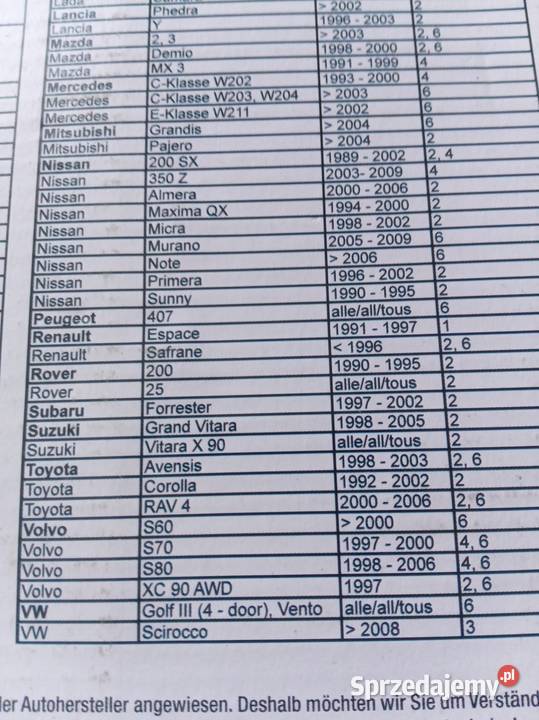 Głośniki samochodowe Głośniki małopolskie Chrzanów
