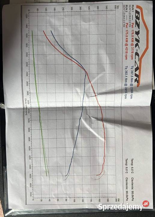 Seat Leon wersja FR 20 TDI BMN 170 nieuszkodzony Częstochowa
