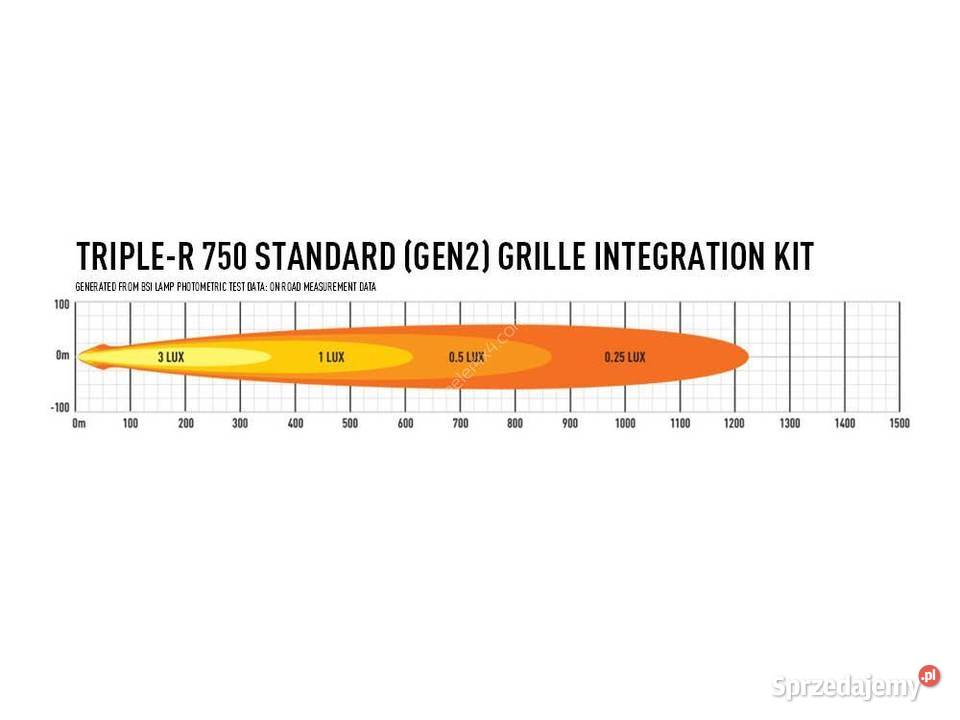 Zestaw Lamp LAZER TRIPLER 750 GEN2 Standard Pasłęk sprzedam
