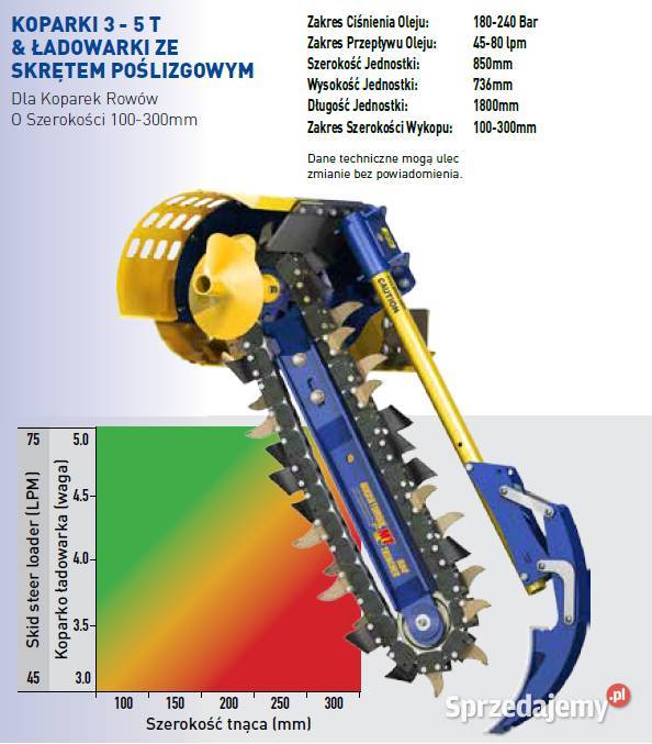 Łańcuchowa koparka do rowów hydrauliczna Katowice