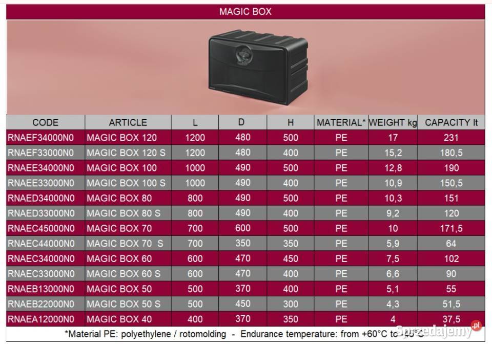 Skrzynka narzędziowa Magic Box 50 500400370 mm Przysieka Polska