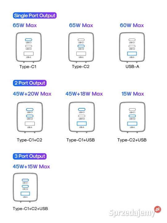 Szybka ładowarka sieciowa USB 2 x typ C USBC QC Siemianowice Śląskie