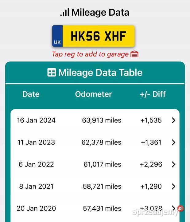 SKRZYNIA BIEGÓW Citroen Xsara Picasso 16 16V NFU osobowe Chełm