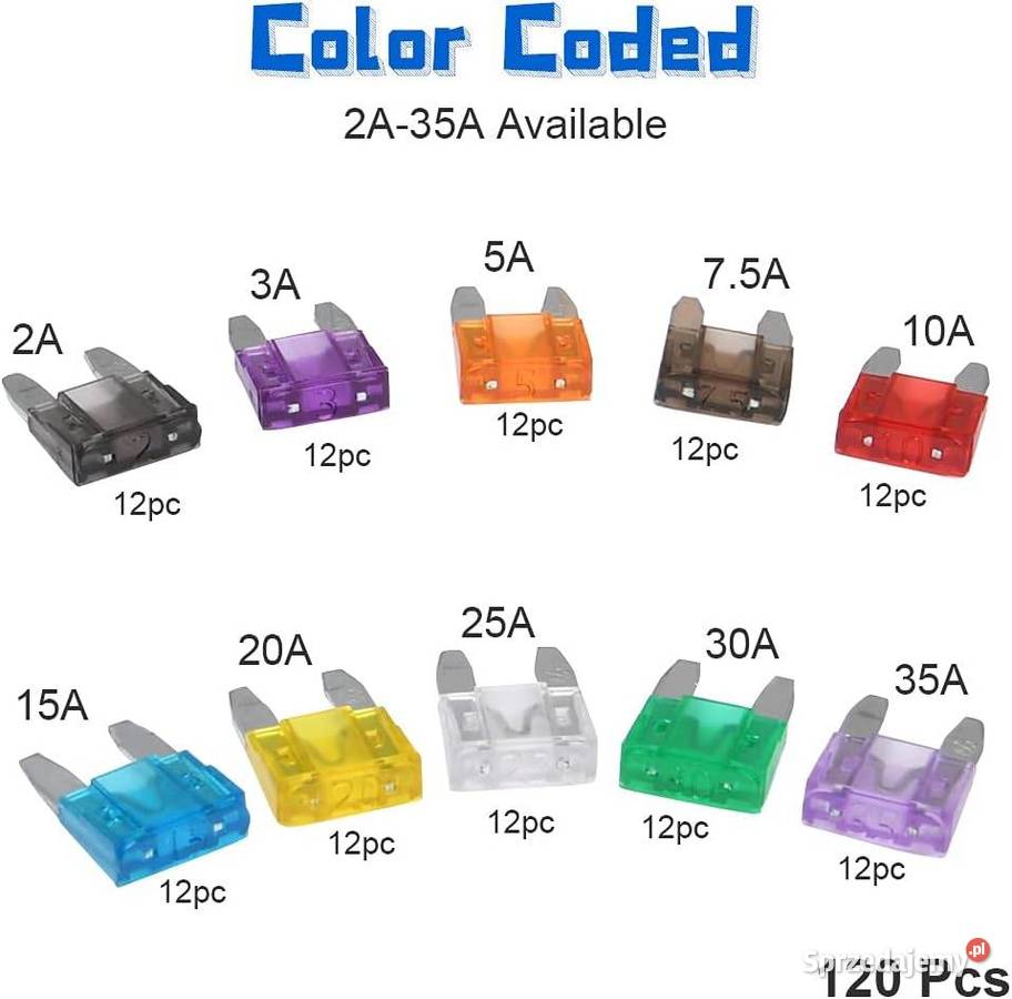 Zestaw Bezpieczników Samochodowych120 Rzeszów