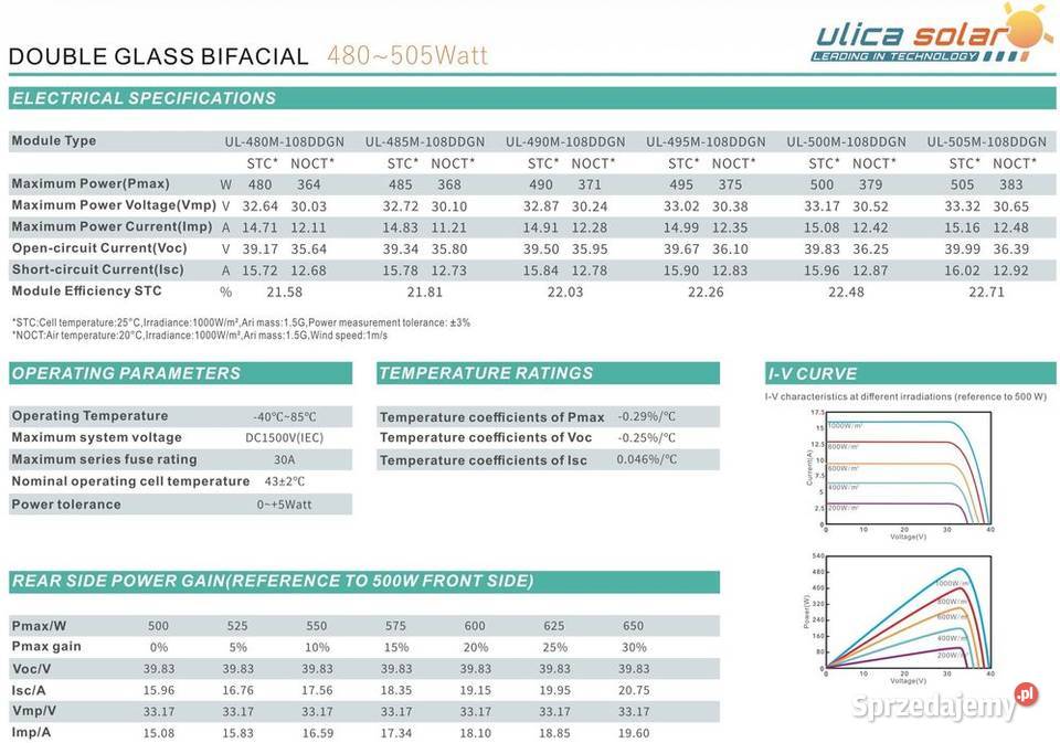 Paleta 37 Panel PV Premium 500W Ulica Solar