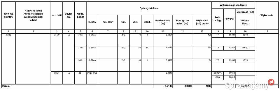 Kompleks leśny 58 ha Sosna 75 lat Gmina Pruszcz Gdański