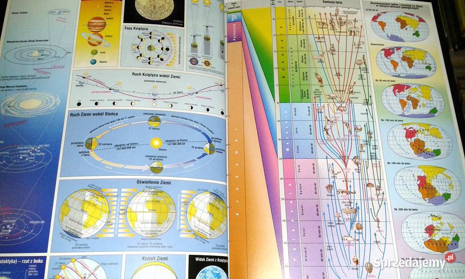 Szkolny atlas geograficzny Świat Polska ponad Chełm