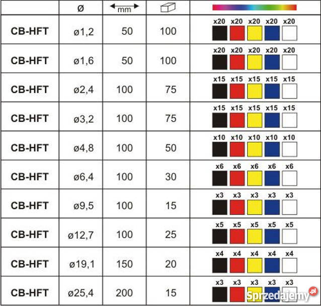 Zestaw rurek termokurczliwych 21 505 kolorowe