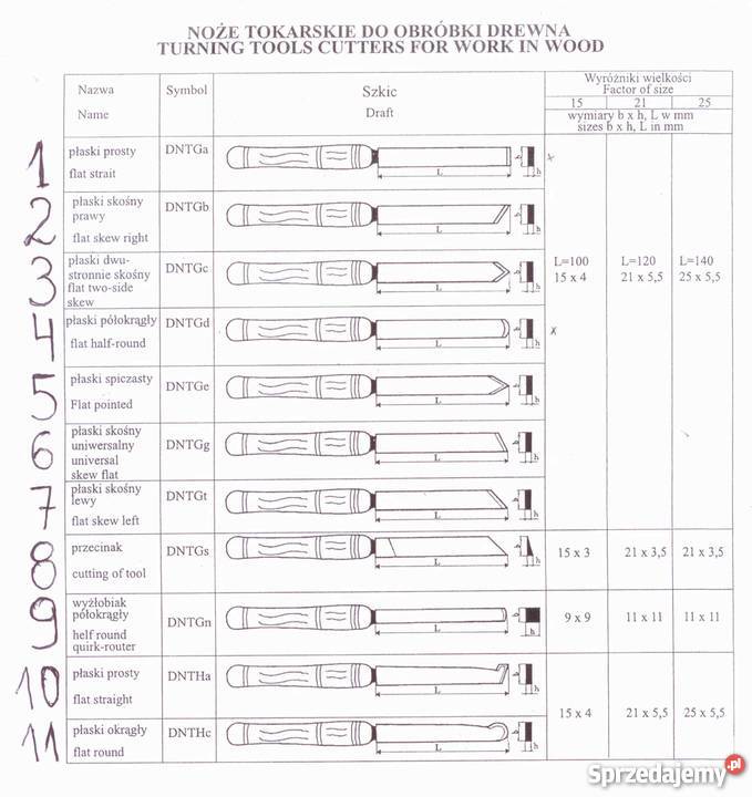NÓŻ TOKARSKI DO TOCZENIA W DREWNIE DŁUTA POLSKIE Inowrocław