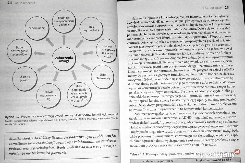 ADHD w szkole Marta Jerzak Artur Kołakowski Chełm