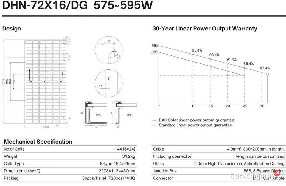 Paleta 36x Panel Fotowoltaiczny DAH Solar 595W sprzedam