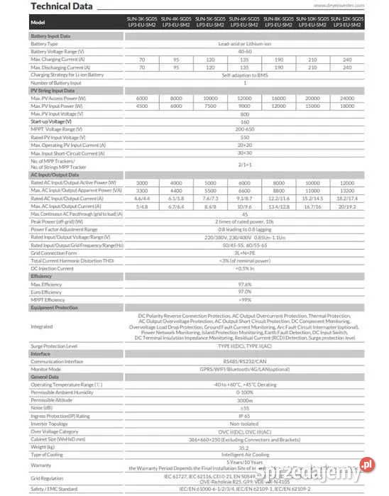 Zestaw Magazyn Inwerter LV 6 kW 1024 kWh małopolskie