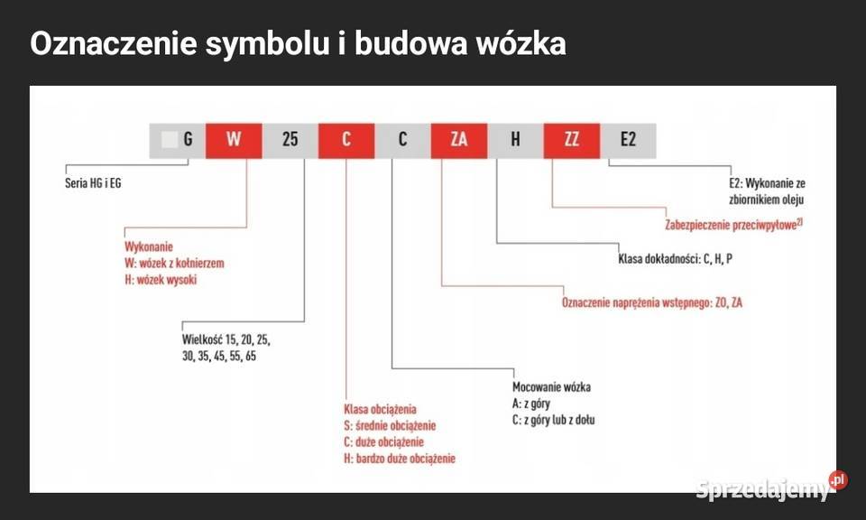 Wózek liniowy HIWIN HGL25HAH