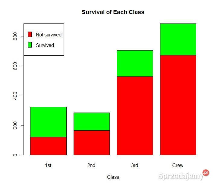 Statistica SPSS RRStudio Excel Jamovi PSPP JASP