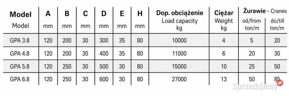 Podkład pod stopy podpór żuraw dźwig Lubicz Dolny