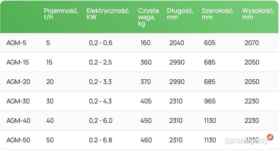 CZYSZCZALNIA WIALNIA do zboża AGM5 Rzeszów sprzedam
