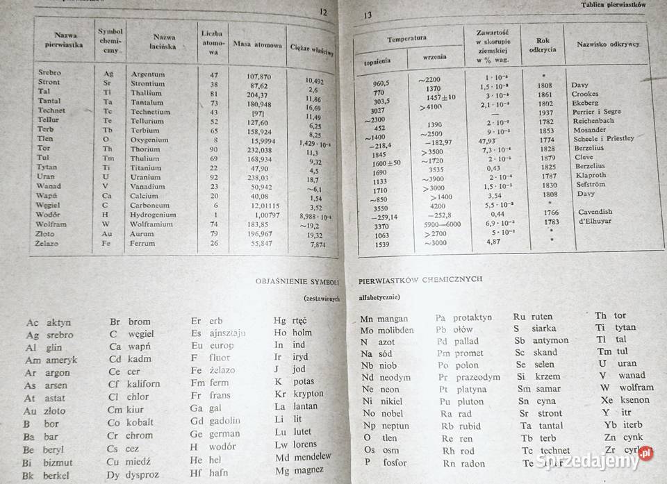 Mały słownik chemiczny Red Jerzy Chodkowski Chełm sprzedam