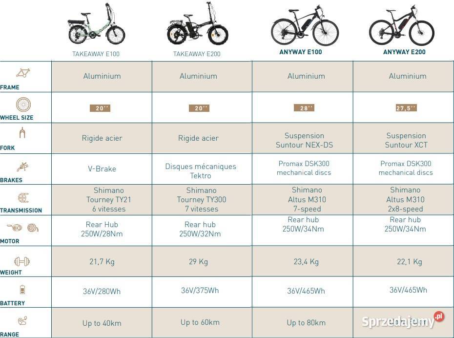 Rowery elektryczne składane WAYSCRAL TAKEAWAY łódzkie Sulejów