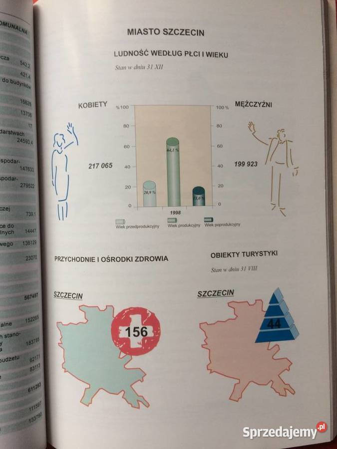 2988 Powiaty Województwa Zachodniopomorskiego zachodniopomorskie Szczecin