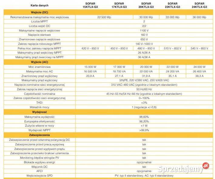 Inverter Sofar Solar trójfazowy 24 KTLX G3