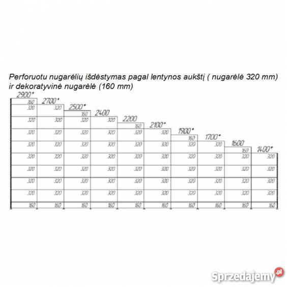 regały sklepowe przyścienne gondole