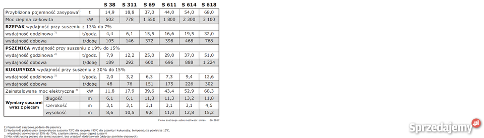 Suszarnia do zboza S38 ARAJ Rumsko sprzedam