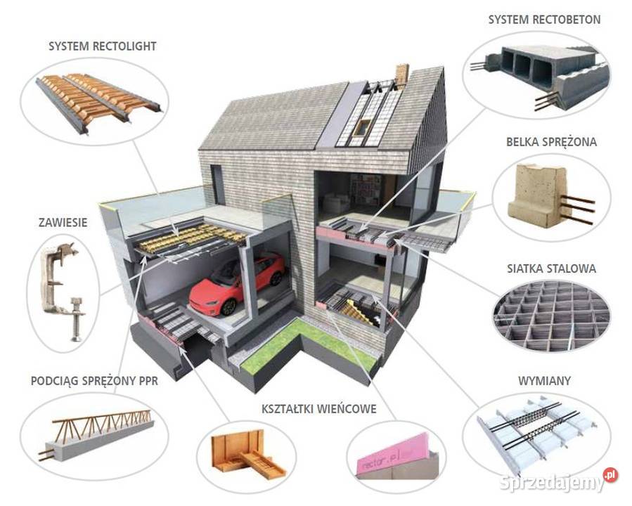 BYDGOSZCZRECTOLIGHTStrop gęstożebrowy sprężony Bydgoszcz