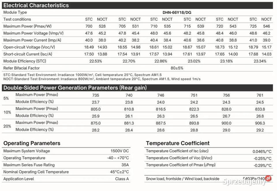 Zestaw budżetowy 240 kWh HVpanele3x inwerter3 sprzedam