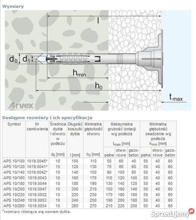 KOŁKI DO STYROPIANU WEŁNY fi10 x 180mm 100 opak Lublin