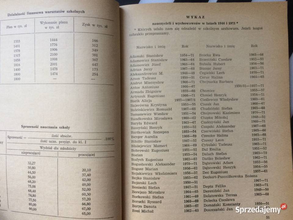 3691 XXV Lat Zasadniczej Szkoły Elektrycznej W