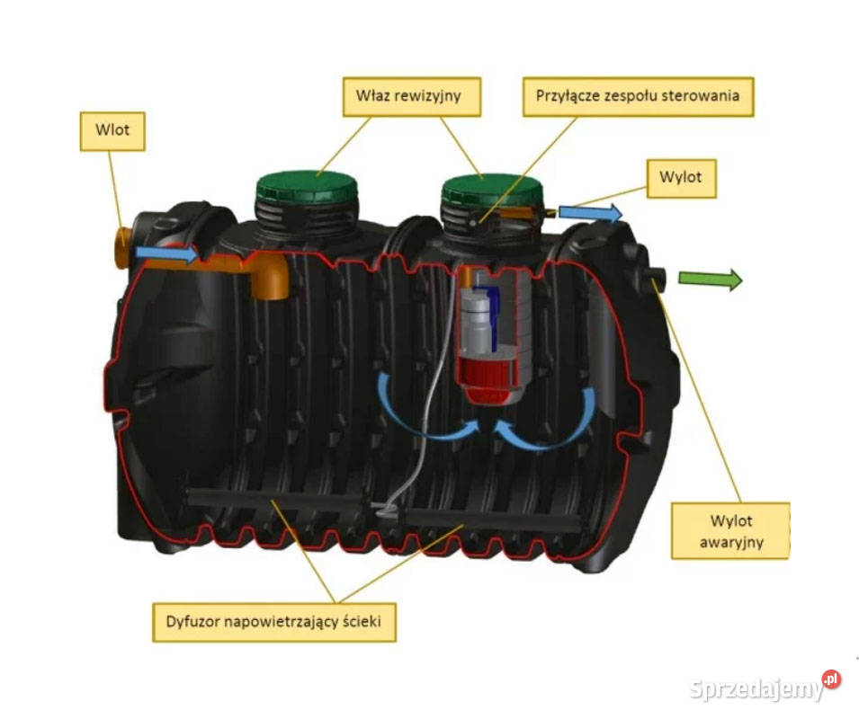 Oczyszczalnia Ścieków Biologiczna OPTIMAX 5 dolnośląskie Wrocław