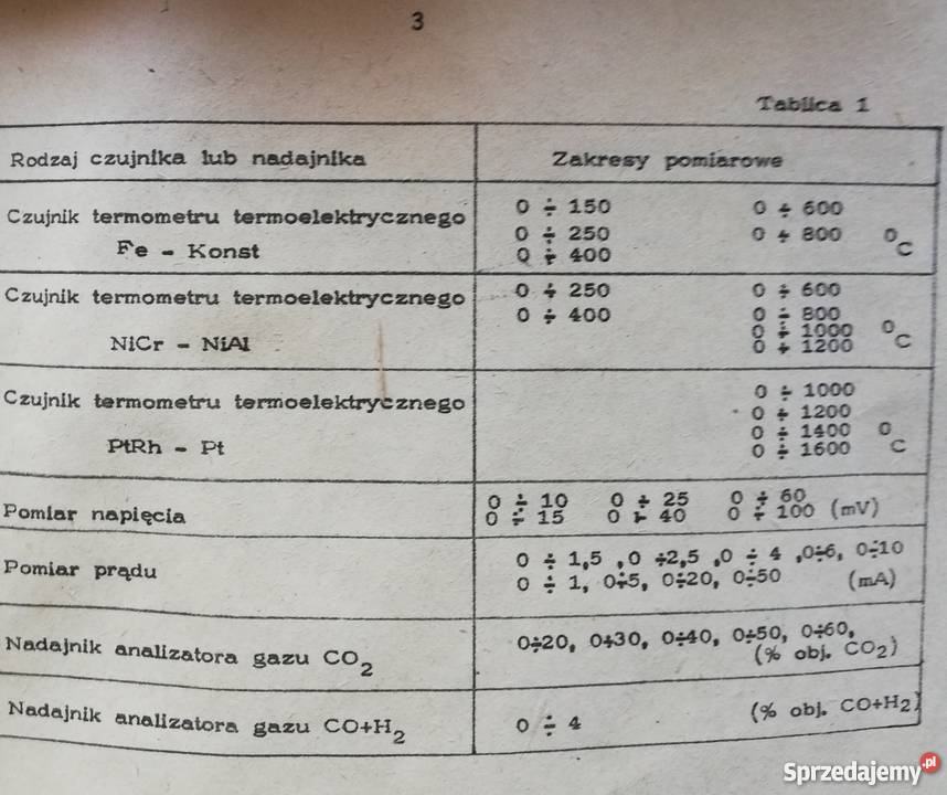 Elektryczny mienik wskazówkowy EWI 911 Mera Kfap Dąbrowa Górnicza