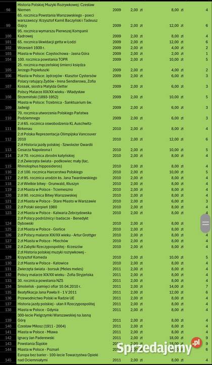 Monety kolekcjonerskie NBP 20002024 2 i 5 Numizmatyka