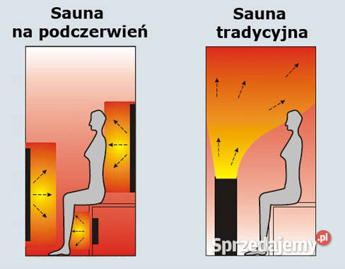 Sauna Infrared Malaga promienniki kwarcowe 2 sprzedam