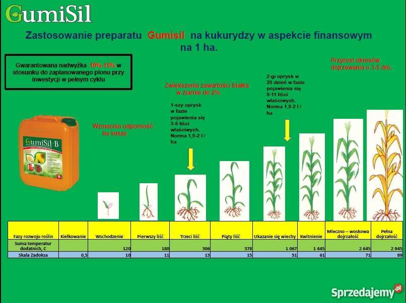 Nawóz mineralny organiczny Mojusz