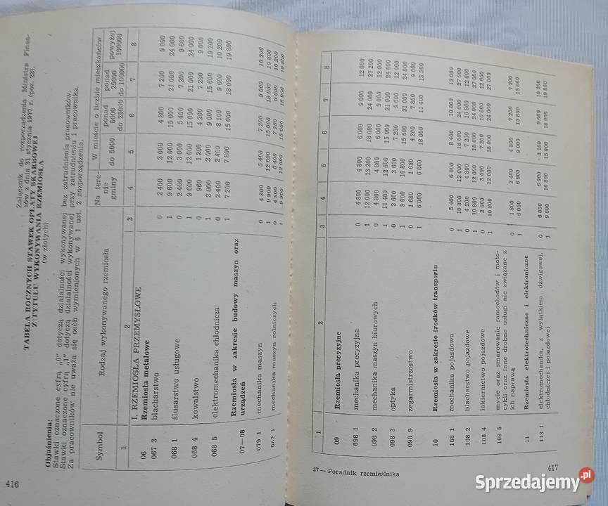 Poradnik rzemieślnika BW WHIU Libra 1978 r Koźminek