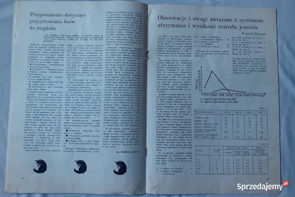 Hodowca Drobnego Inwentarza 10 1983 r Koźminek