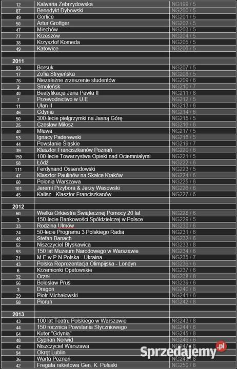 Monety 2 złote Gold Nordic i 5 złotych Kudowa-Zdrój