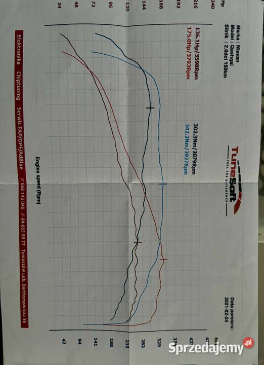 Nissan Qashqai 2 20DCI AUTOMAT Tomaszów Lubelski