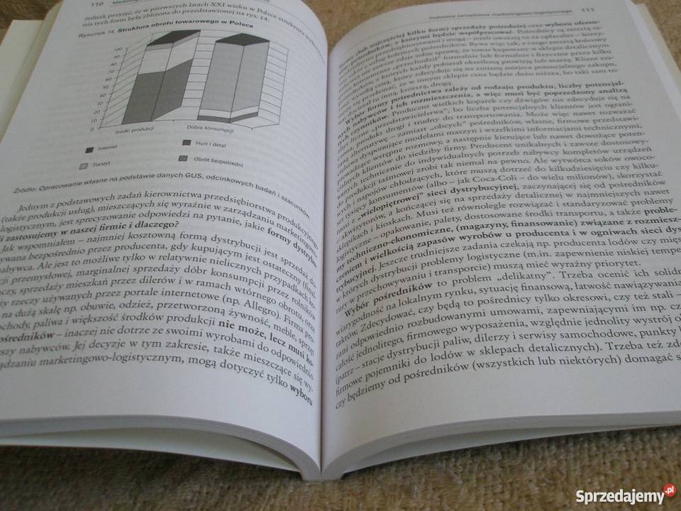 Marketingowo logistyczne zarządzanie Ostrołęka